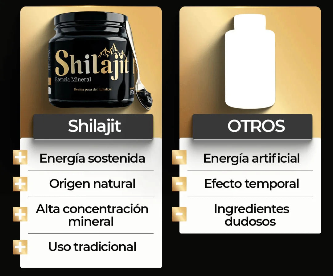 Shilajit frente a otros suplementos